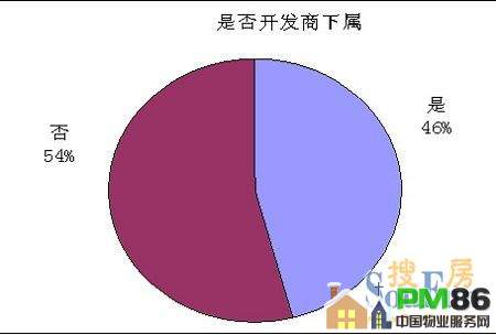 ݸҵҵ״鱨