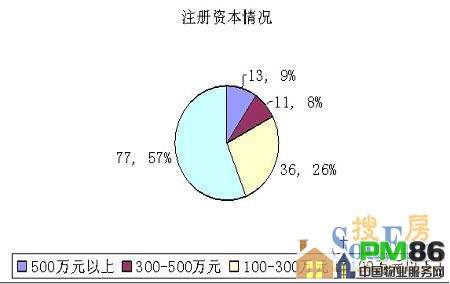 ݸҵҵ״鱨