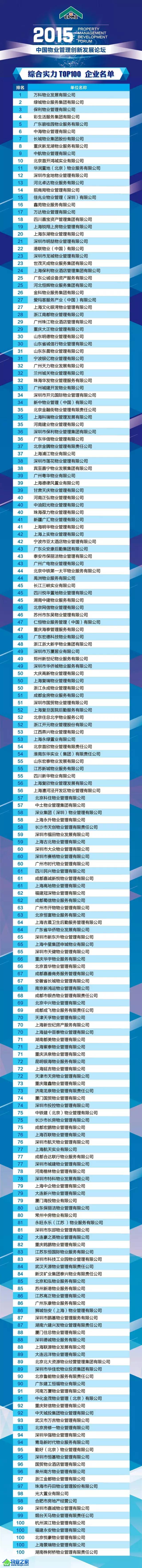 2015中国物业管理综合实力TOP100企业