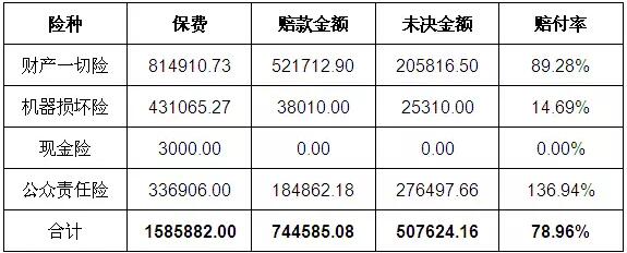 ��ҵ��˾��֪�ı���Ͷ�����������ⰸ��