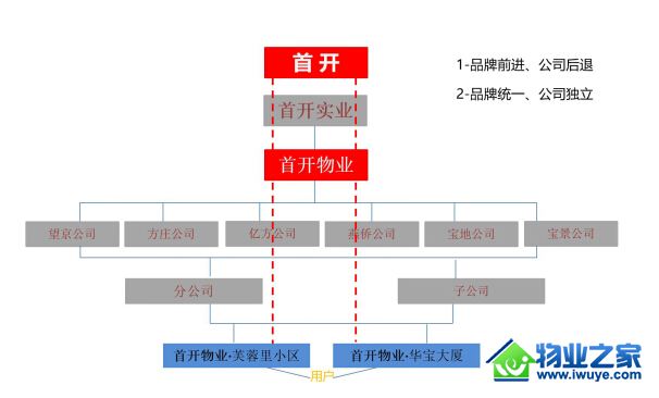 �׿���ҵƷ��ս�Ե�̽����ʵ��