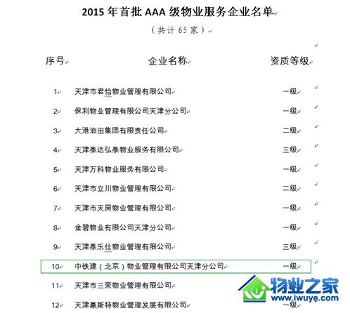 ��������ҵ���ֹ�˾�ٻ��������ҵ������ҵAAA���õȼ�