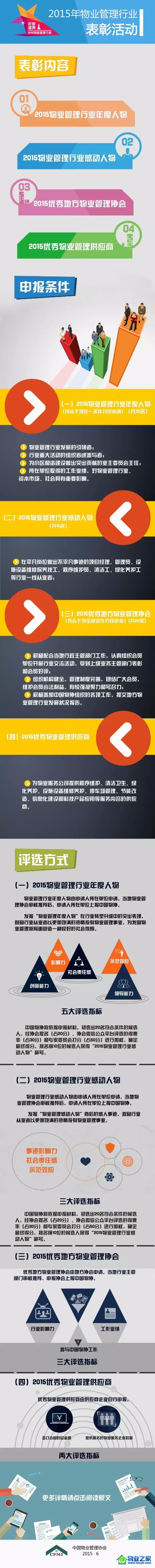 ������ҵ�Ƚ��� ������ҵ������