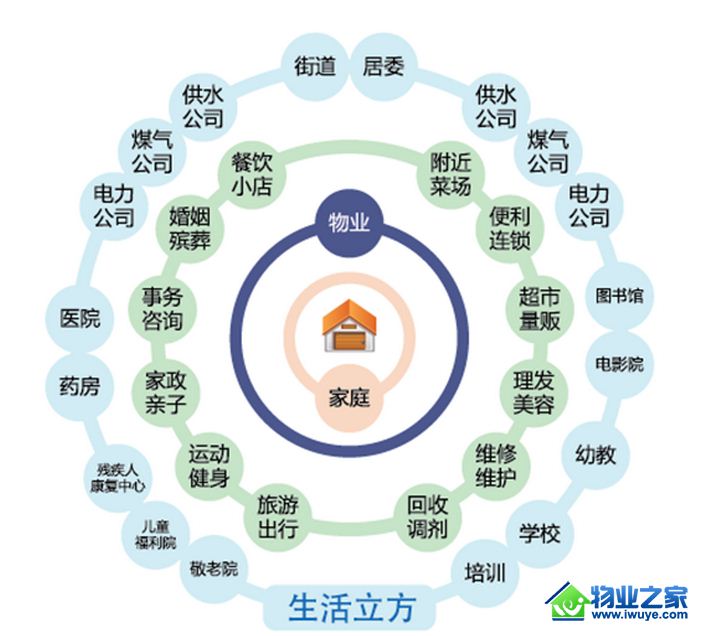 �����׸��ǻ�����O2O��Ŀ�������