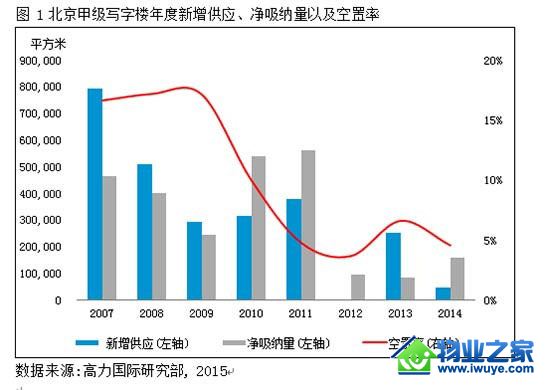 �������ʣ�2014�껪������ҵ�г��ع˼�2015��չ��