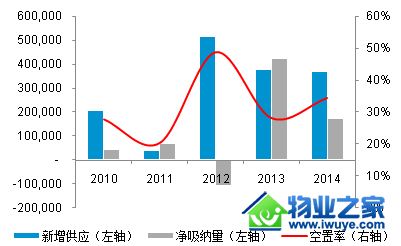 �������ʷ����ɶ���ҵ�г��ع˼�չ������