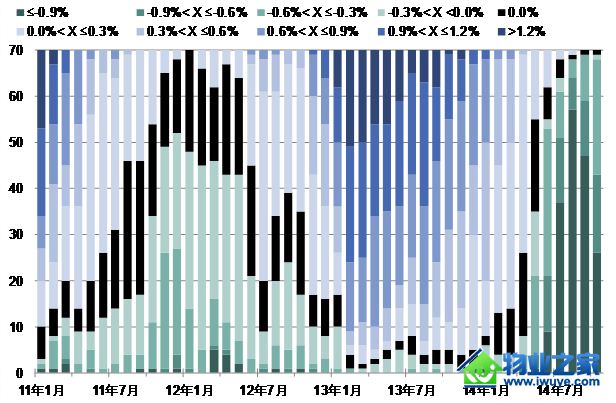 ��һ̫ƽ��ά˹��10���½���Ʒסլ���۳����µ�