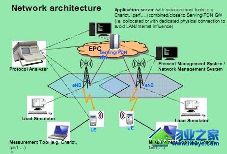 ��ΪLampSite���½����������4G�ҷֽ���