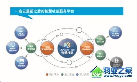 ������ҵ��һӦ�ơ��ڳ�δ��