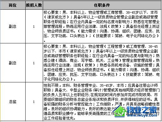 ��Ƹ������к�|��ҵ��Ƹ�߼������˲�