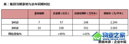 ������ҵ���������� ���ȫ������Ŀ�껹����������