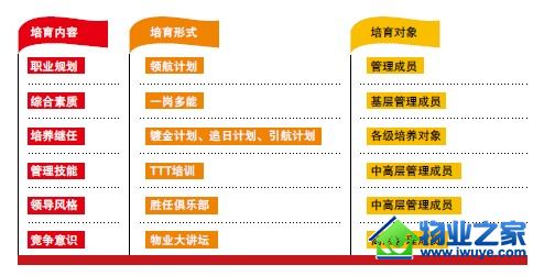 ���岽��������ְҵ�Ҹ���