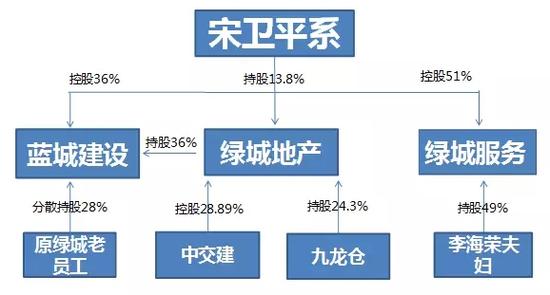 �̳Ƿ���IPO����ҵ��O2O˫������ δ��ǰ����Σ�