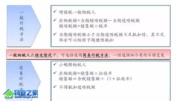 ��Ӫ����������ҵ��˾�����ȷ��˰?